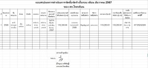 สรุปผลการจัดซื้อจัดจ้าง ประจำเดือน ธันวาคม 2567