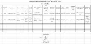 สรุปผลการจัดซื้อจัดจ้าง ประจำเดือน มกราคม 2568