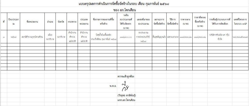สรุปผลการจัดซื้อจัดจ้าง ประจำเดือน กุมภาพันธ์  2568