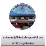 รายงานผลการดำเนินงานของ กต.ตร. สภ.โคกเคียน ประจำเดือน กุมภาพันธ์ 2568