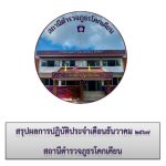รายงานผลการดำเนินงานของ กต.ตร. สภ.โคกเคียน ประจำเดือน ธันวาคม 2567