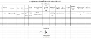 สรุปผลการจัดซื้อจัดจ้าง ประจำเดือน มีนาคม 2568