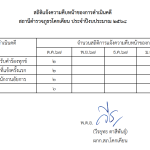 รายงานสถิติการแจ้งความคืบหน้าของคดี ประจำเดือน ตุลาคม 2567