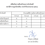 รายงานสถิติการแจ้งความคืบหน้าของคดี ประจำเดือน พฤศจิกายน 2567