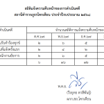 รายงานสถิติการแจ้งความคืบหน้าของคดี ประจำเดือน ธันวาคม 2567