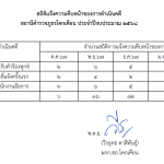 รายงานสถิติการแจ้งความคืบหน้าของคดี ประจำเดือน มกราคม 2568
