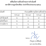 รายงานสถิติการแจ้งความคืบหน้าของคดี ประจำเดือน กุมภาพันธ์ 2568