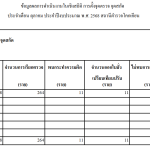 รายงานสถิติการตั้งจุดตรวจ จุดสกัด ประจำเดือน ตุลาคม 2567