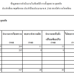 รายงานสถิติการตั้งจุดตรวจ จุดสกัด ประจำเดือน พฤศจิกายน  2567