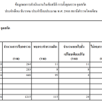 รายงานสถิติการตั้งจุดตรวจ จุดสกัด ประจำเดือน ธันวาคม 2567