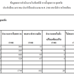 รายงานสถิติการตั้งจุดตรวจ จุดสกัด ประจำเดือน มกราคม 2568