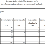 รายงานสถิติการตั้งจุดตรวจ จุดสกัด ประจำเดือน กุมภาพันธ์ 2568