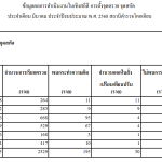 รายงานสถิติการตั้งจุดตรวจ จุดสกัด ประจำเดือน มีนาคม 2568